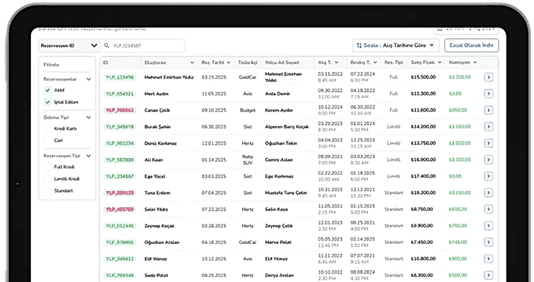 Kurumsal araç kiralama rezervasyonlarım ekranı